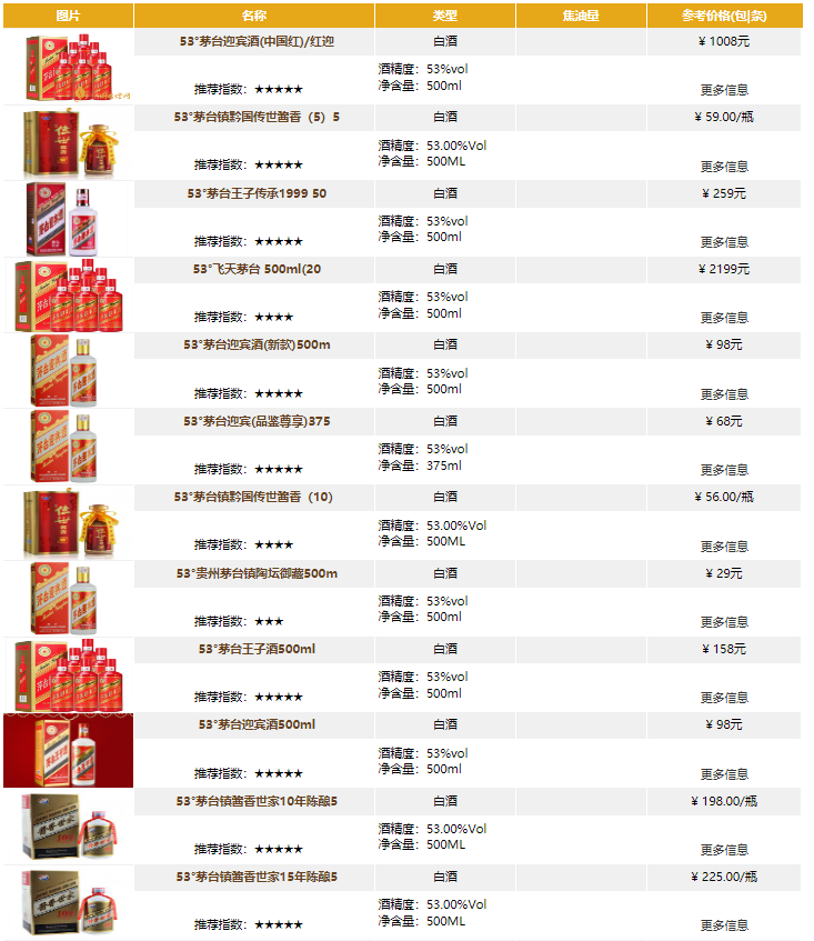 茅台酒价格表一览表最新茅台酒的价格和图片