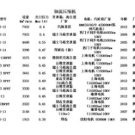 公司参数1